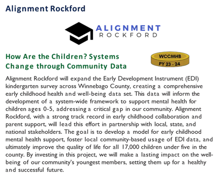 Alignment Rockford